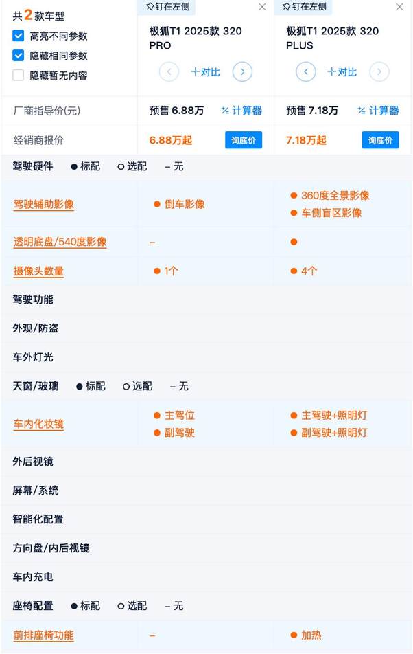 预售价6.88万起 最长续航425km 极狐T1竞争力分析 选PRO版最合适吗？