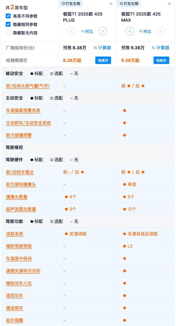 预售价6.88万起 最长续航425km 极狐T1竞争力分析 选PRO版最合适吗？