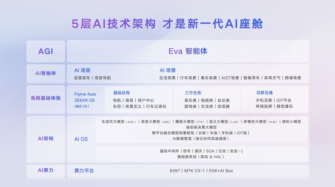吉利发布行业首个AI座舱，超拟人情感智能体Eva上车