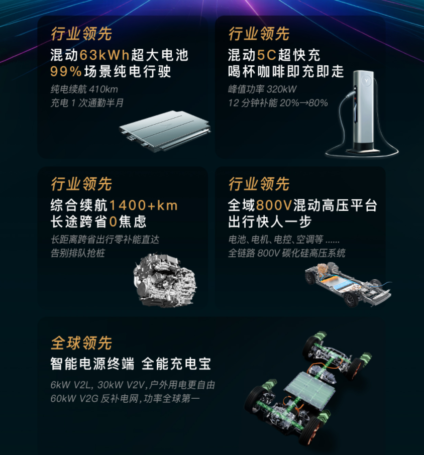 全域800V高压混动，岚图发布岚海智混技术，全品类搭载