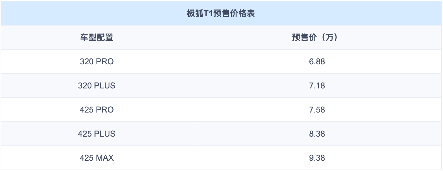 纯电动小型车新晋选手！极狐T1预售价6.88万起！
