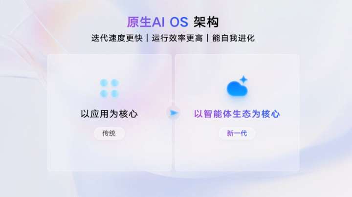 吉利发布行业首个AI座舱，超拟人情感智能体Eva上车