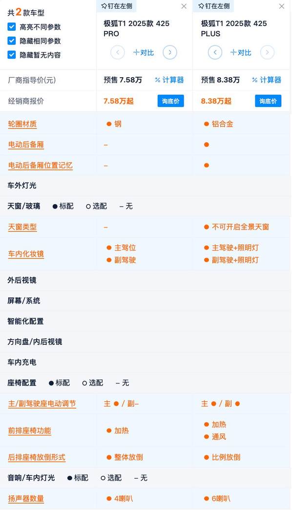 预售价6.88万起 最长续航425km 极狐T1竞争力分析 选PRO版最合适吗？