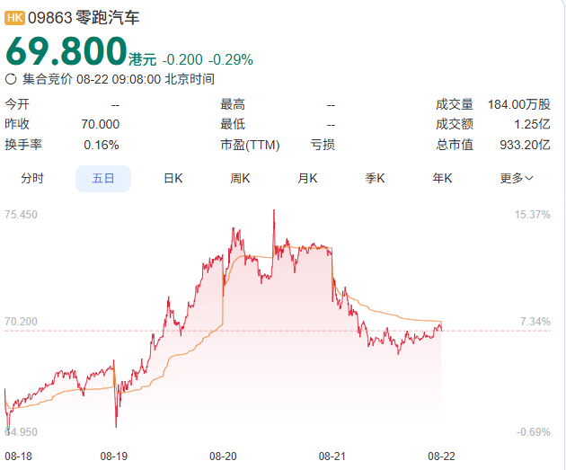 一汽被传入股零跑，“10%股权”能买到些什么？