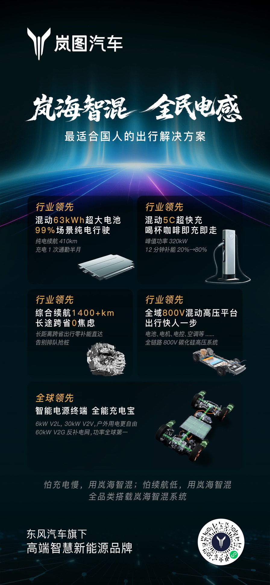 岚图自主研发岚海智混 全品类搭载全域800V高压混动技术