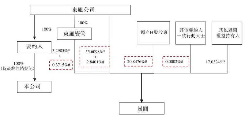 岚图汽车将登陆港股：武汉诞生首家新能源上市企业