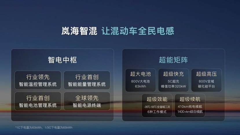 岚图汽车为何能开启上市 它的故事不止高端 更在“智能”