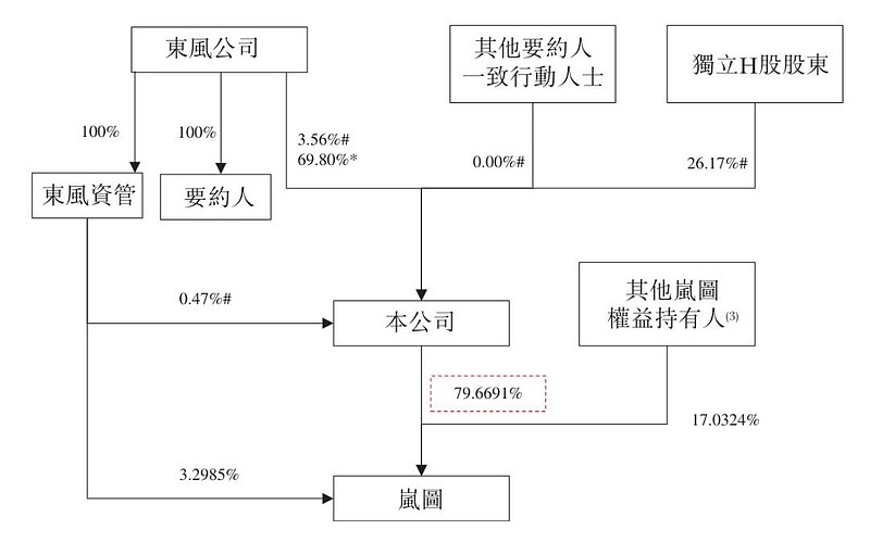 岚图汽车将登陆港股：武汉诞生首家新能源上市企业