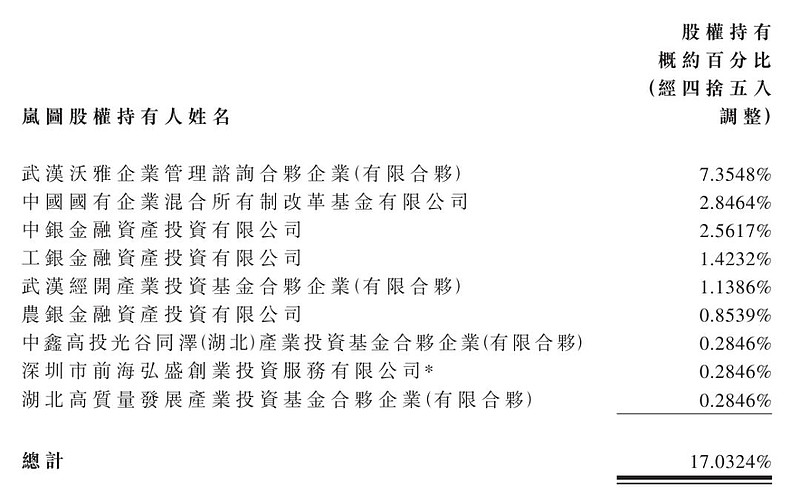 岚图汽车将登陆港股：武汉诞生首家新能源上市企业