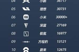 天神之眼OTA升级覆盖百万车辆，比亚迪普及智驾名副其实