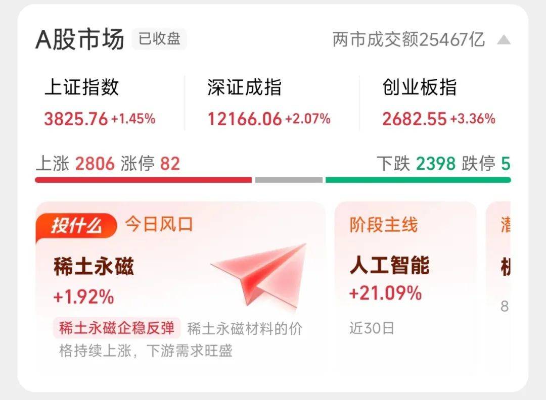 一周股评｜A股再创新高，年中财报后汽车股一片大好