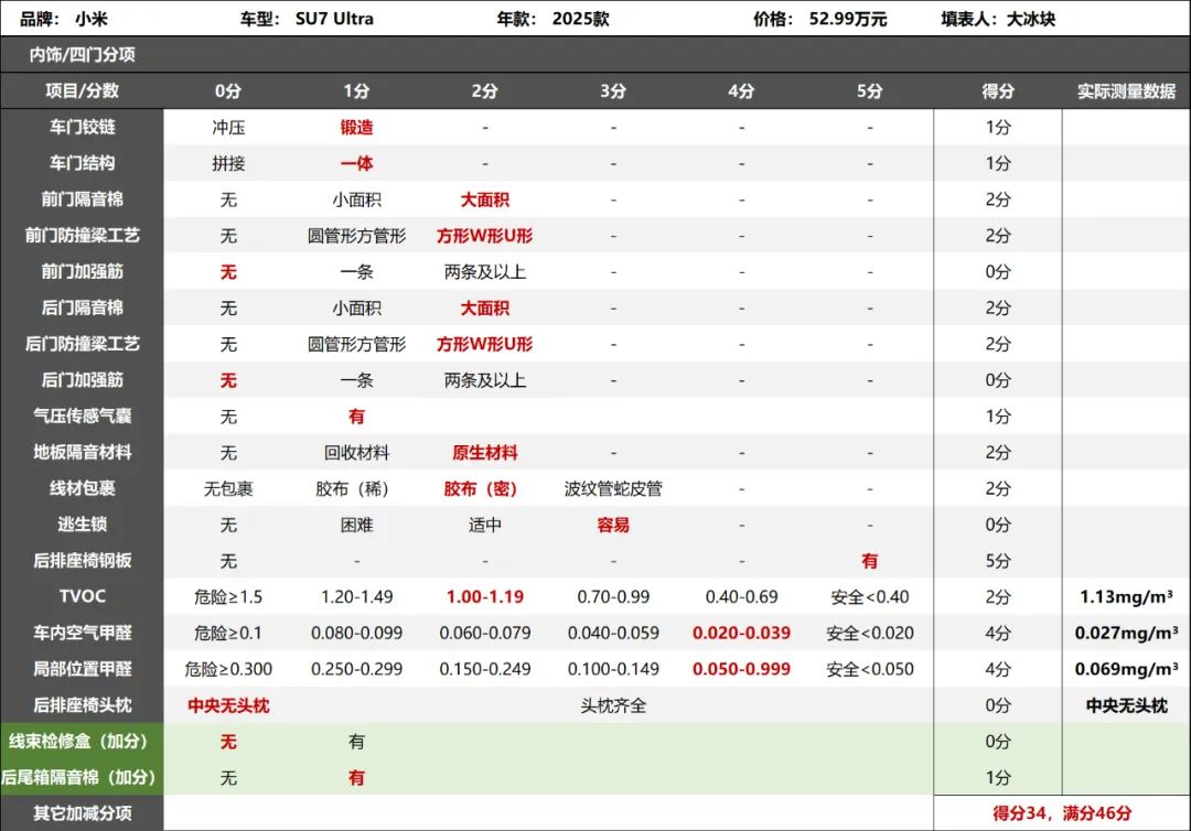 小米SU7 Ultra拆车：“参数为王”不是唯一，诚心诚意才是正道！