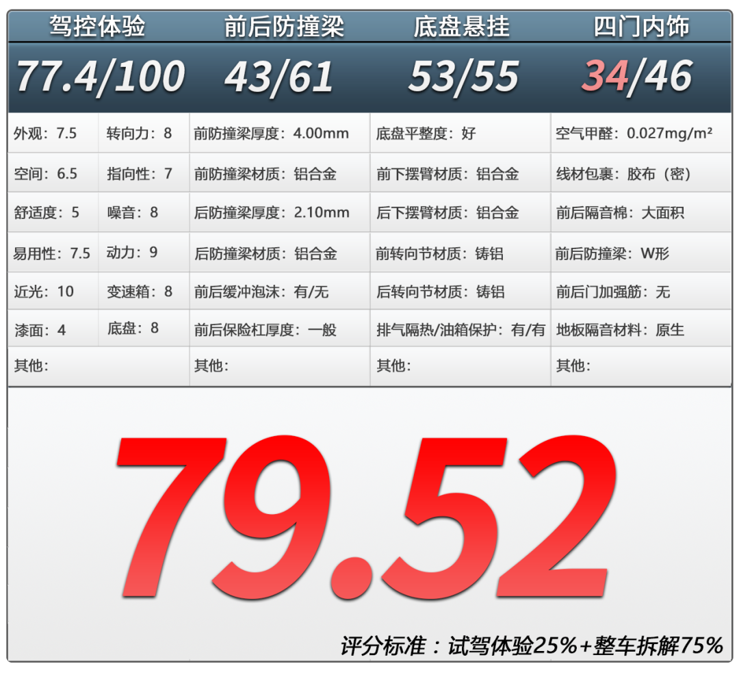 小米SU7 Ultra拆车：“参数为王”不是唯一，诚心诚意才是正道！