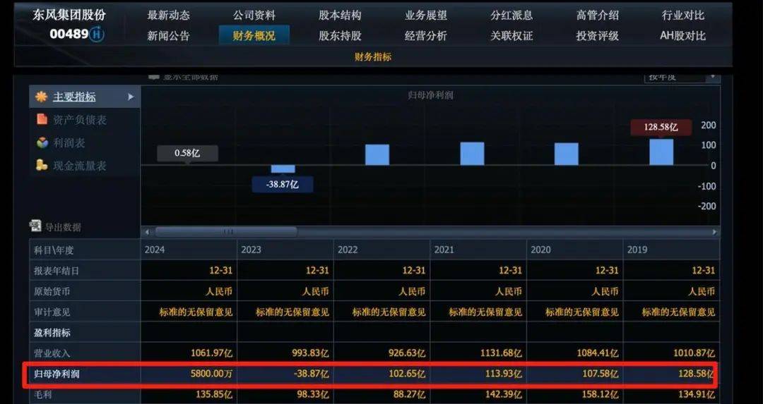 东风退市“让路” ，岚图登陆港股“靠华为”？