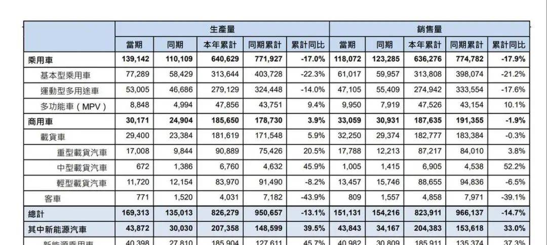 东风退市“让路” ，岚图登陆港股“靠华为”？
