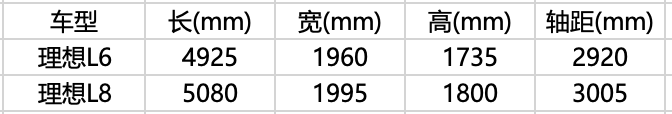 33.9万的Model Y L，其实就是特斯拉版的“理想式”降价