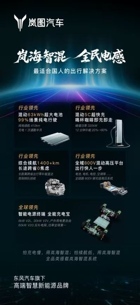 岚图重磅发布岚海智混技术，中国混动市场迎来“降维打击”