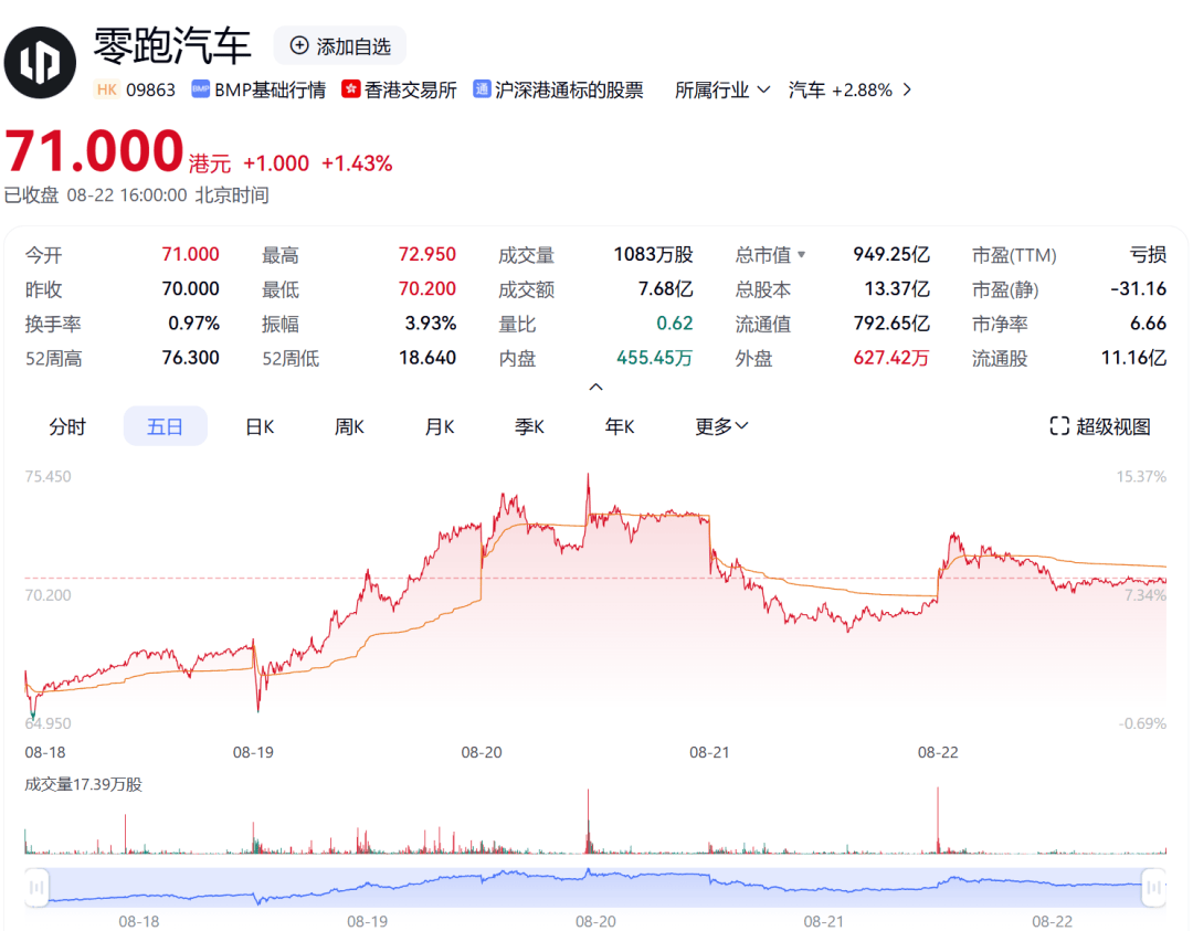 一周股评｜A股再创新高，年中财报后汽车股一片大好