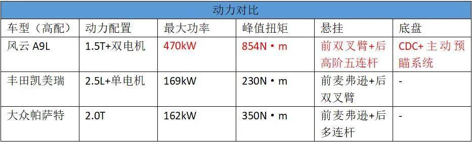 体验风云A9L后，还有心看帕萨特、凯美瑞吗？