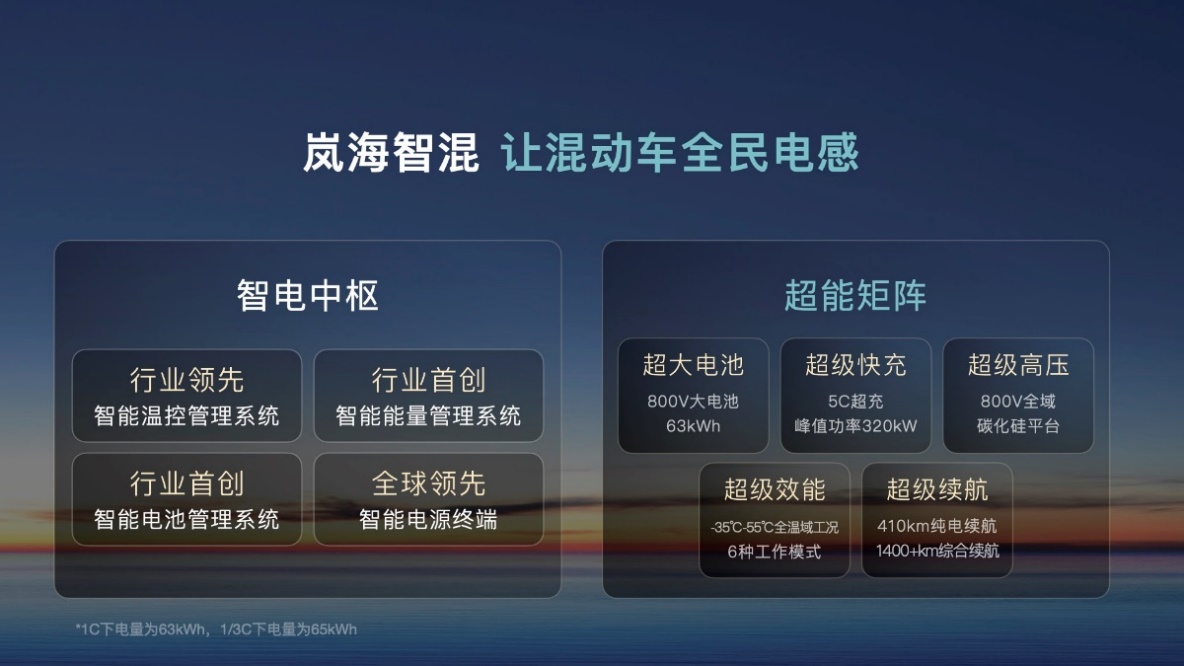 爆款频出+技术筑基+真心听劝 岚图汽车开启上市