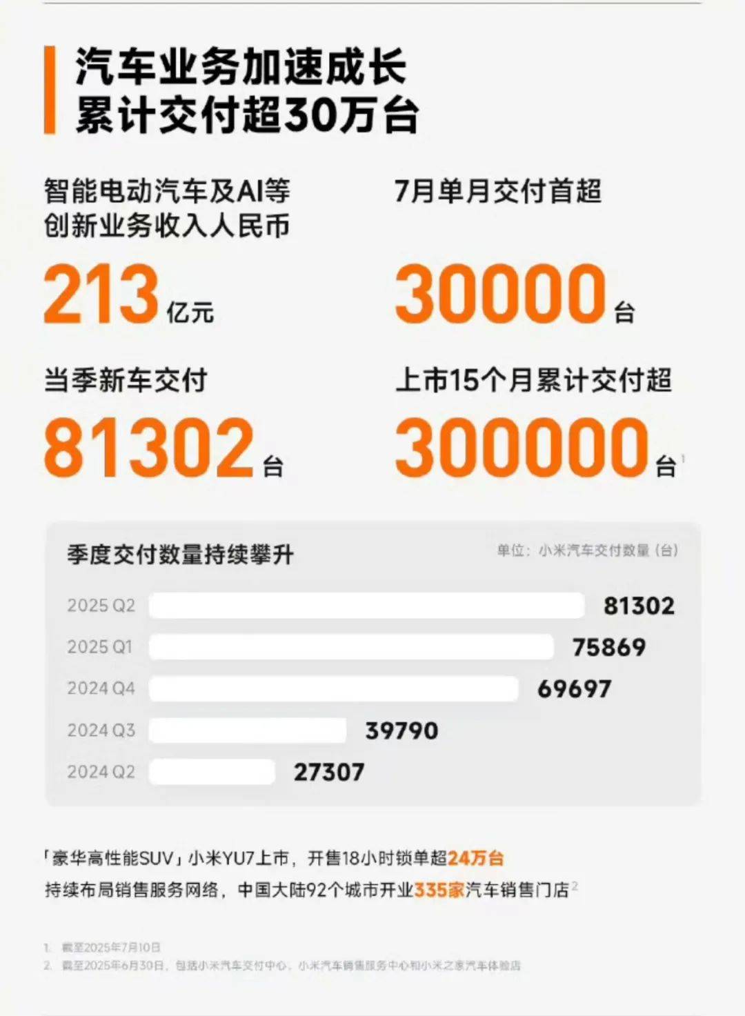 一周股评｜A股再创新高，年中财报后汽车股一片大好