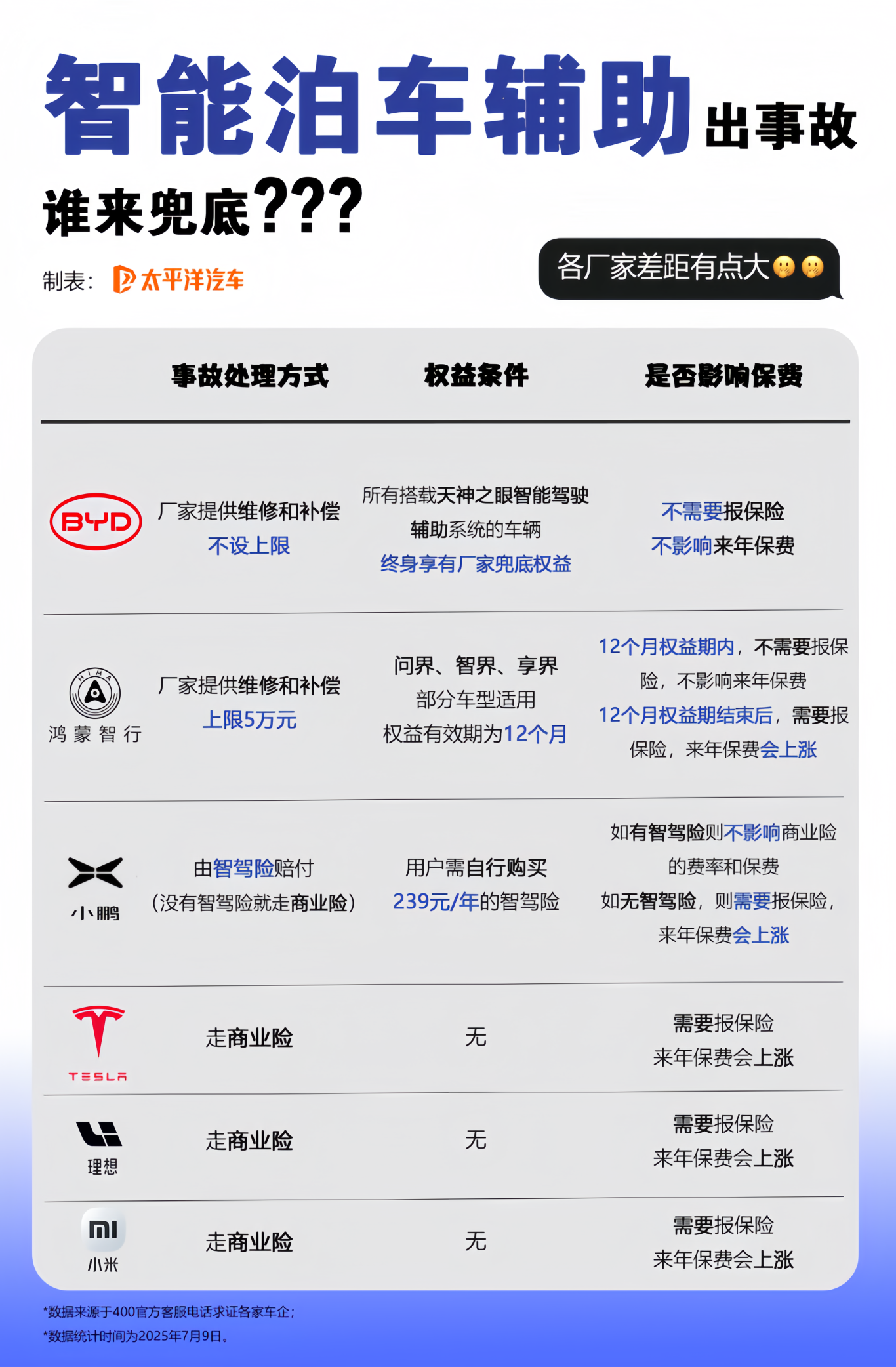 智能泊车辅助出事故谁来兜底.png