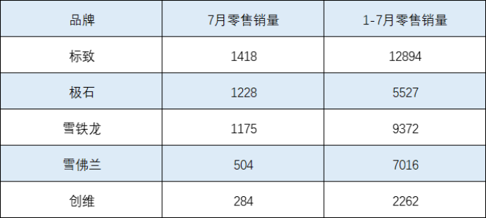 这25个品牌缺席成都车展，有的不想来有的来不了，豪华品竟有10个