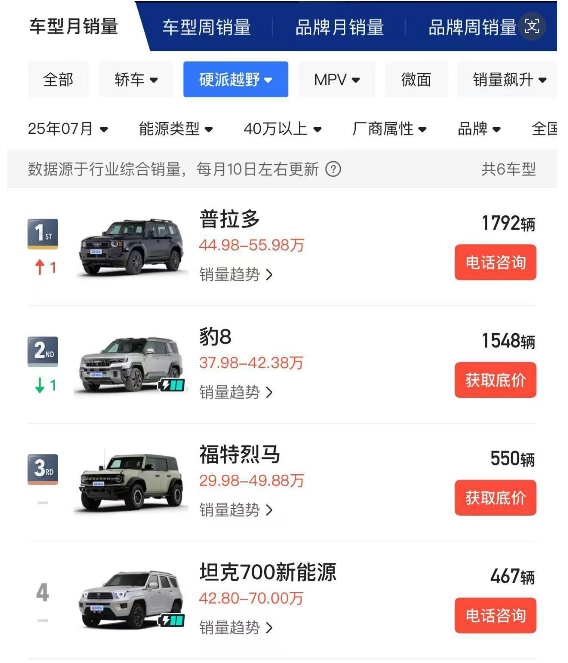 行业丨一汽丰田高管强势回怼普拉多销量惨淡，合资开启营销反击？