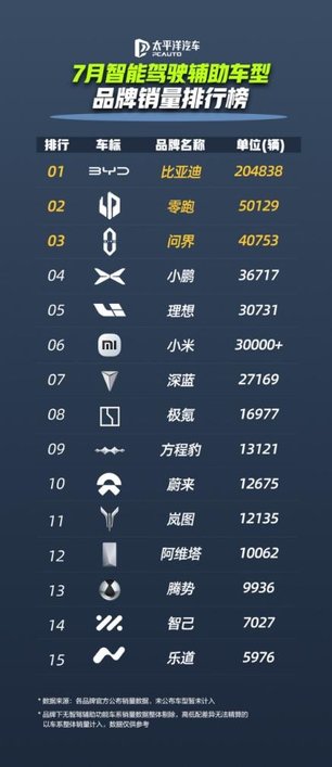 百万车主的选择，比亚迪引领智能驾驶新时代