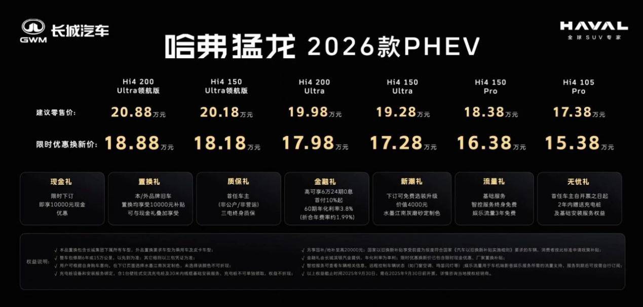 哈弗猛龙2026款有哪些亮点？优惠换新价15.38万起!