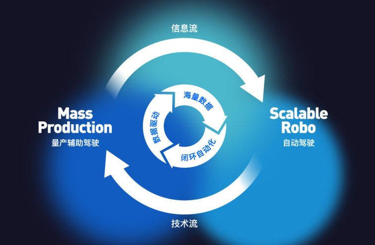 智驾新赛道? 奥迪联合Momenta打造的全景辅助驾驶有啥不一样