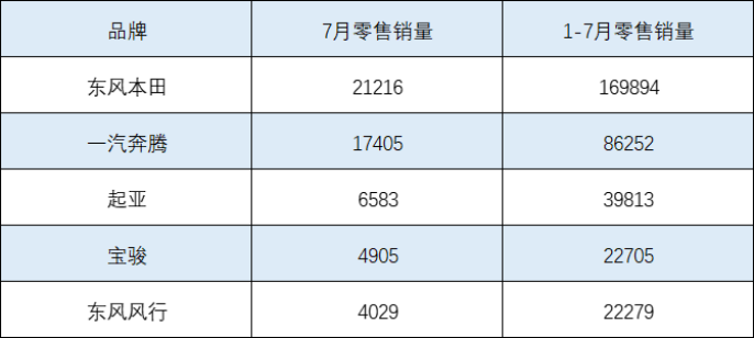 这25个品牌缺席成都车展，有的不想来有的来不了，豪华品竟有10个