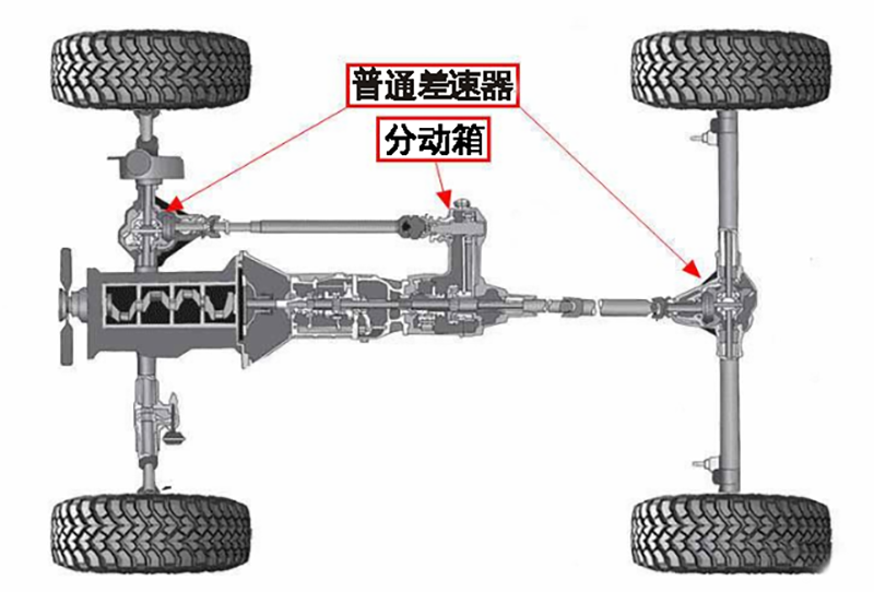 越野车的“锁”究竟有什么作用，没有前锁的丰田普拉多能行吗？