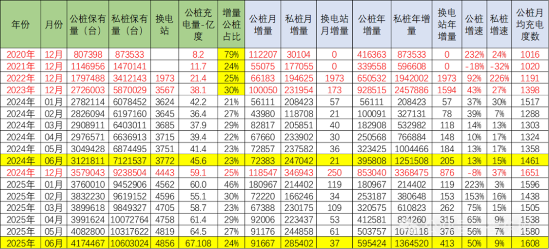 中国月用电量过万亿！欧洲充电还要等创业公司？