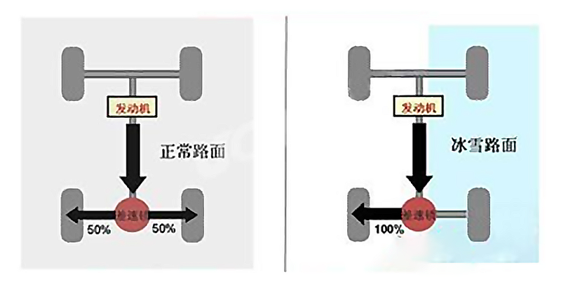 越野车的“锁”究竟有什么作用，没有前锁的丰田普拉多能行吗？