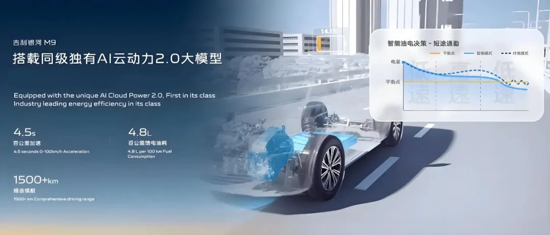5米2的大六座SUV杀入20万以内！银河M9掀了谁的桌子？