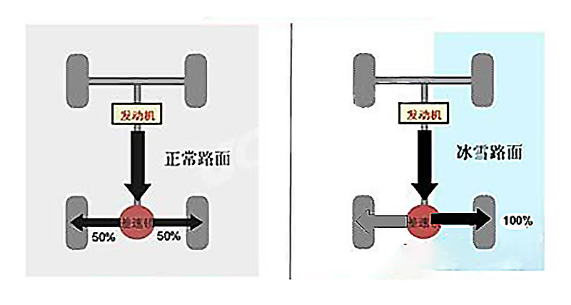 越野车的“锁”究竟有什么作用，没有前锁的丰田普拉多能行吗？