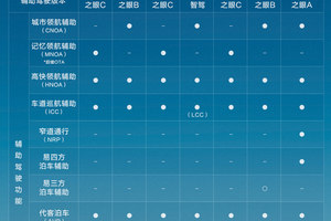 泊车出事我兜底！让百万车主安心无忧，比亚迪天神之眼成市场标杆