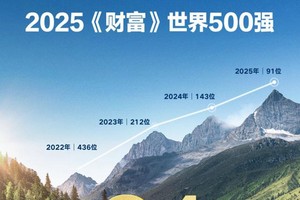 比亚迪7月海外销量再传捷报