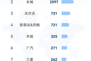 从中国到世界：比亚迪7月领跑全球多国新能源车市