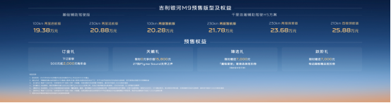 预售价19.38万起，吉利银河M9三大旗舰+3大AI科技，树立旗舰SUV价值新标杆