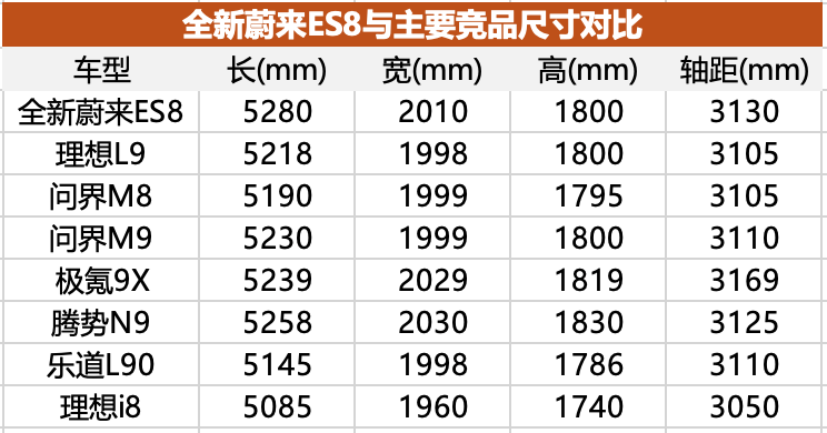 怒降10多万的全新蔚来ES8，性价比够掀桌子了吗？