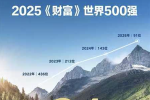 从中国到世界：比亚迪7月领跑全球多国新能源车市