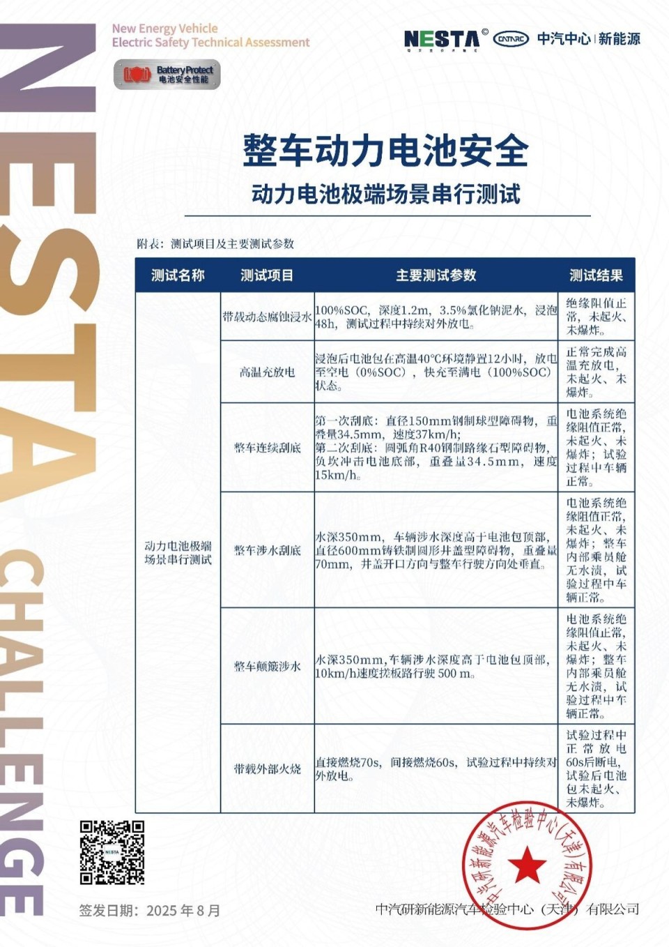 神盾金砖电池成功挑战行业首个整车+整包带电六大串行极端测试