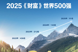 比亚迪7月海外劲销8万，同比增159.5%，多国稳夺新能源销冠