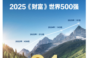 比亚迪7月海外劲销8万，同比增159.5%，多国稳夺新能源销冠