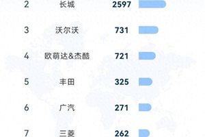 从中国到世界：比亚迪7月领跑全球多国新能源车市