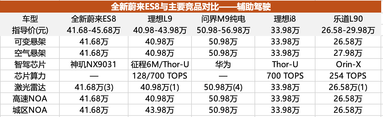 怒降10多万的全新蔚来ES8，性价比够掀桌子了吗？