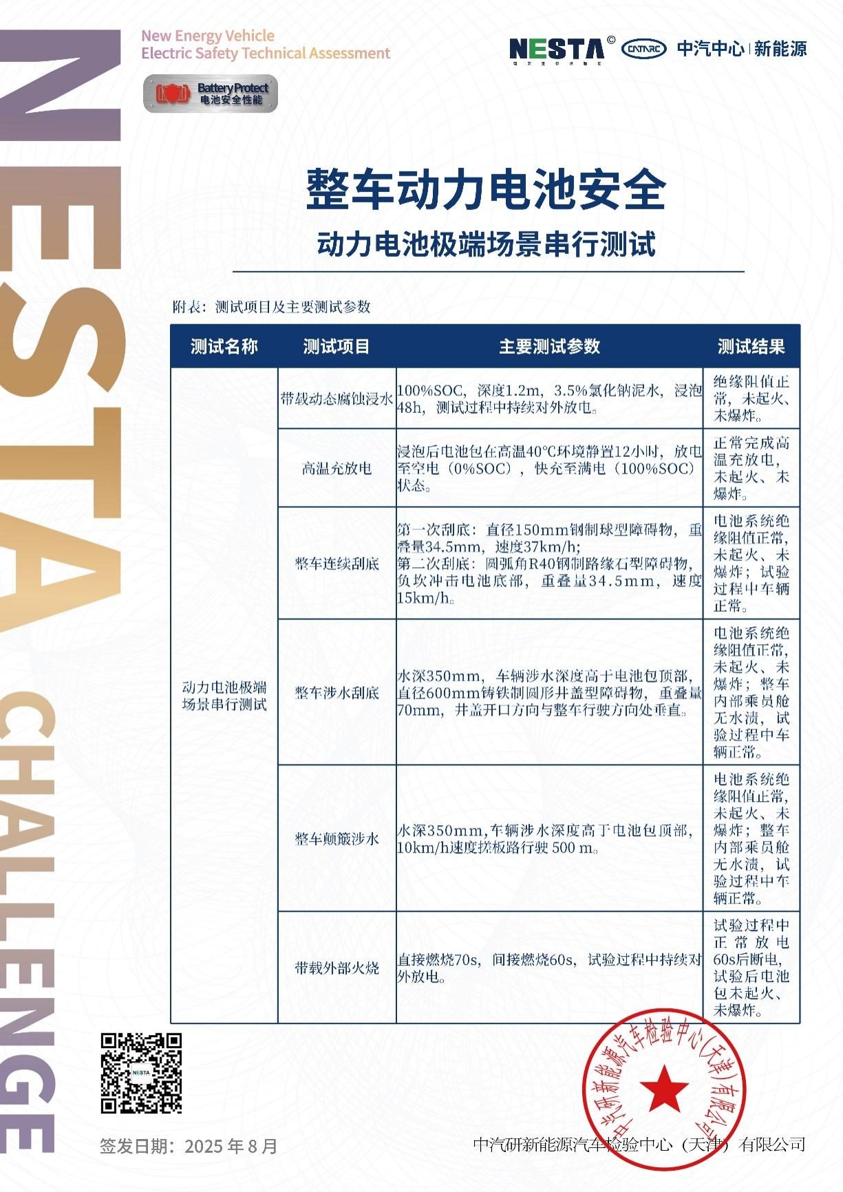 神盾金砖电池成功挑战，行业首个“整车+整包”带电六大串行极端测试