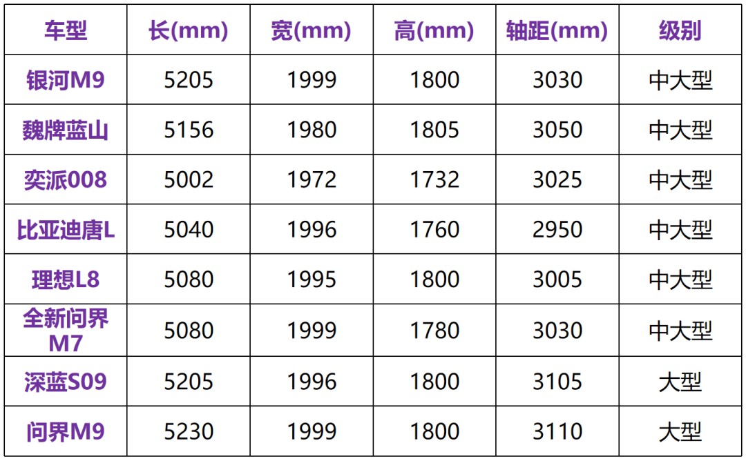 5米2级大六座SUV，起售不到20万！银河M9有哪些优缺点？